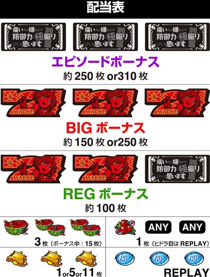 防振りスマスロ スロット ボーナスゲーム シールド選択